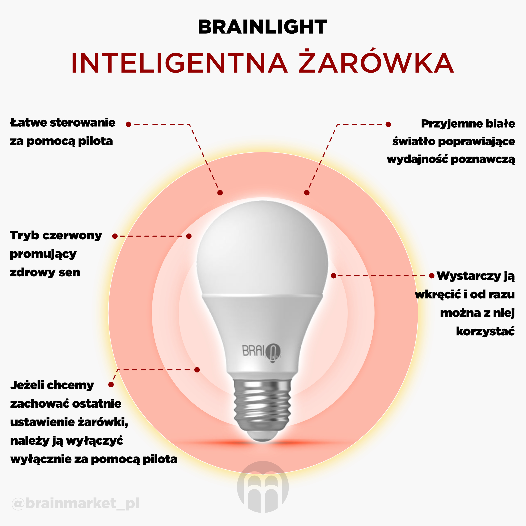 BrainLIGHT chytrá žárovka_infografika_2_cz